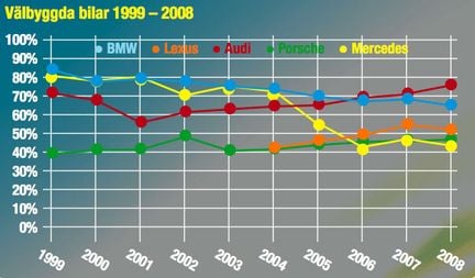 Vem har bästa varumärket?