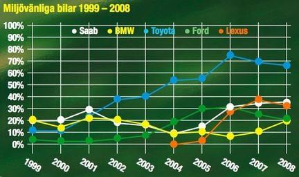 Vem har bästa varumärket?