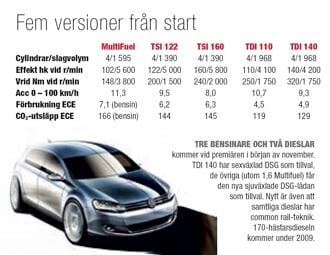 Årets Testbil 2009: Volkswagen Golf VI!