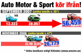 www.automotorsport.se rekordökar!