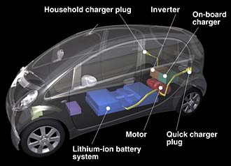 Mitsubishi utvecklar elbil - men ingen hybridmodell