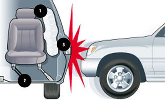 Krockkuddarna kommer i baksätet!