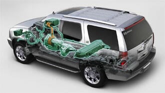 Tung Cadillac-hybrid spar mycket soppa