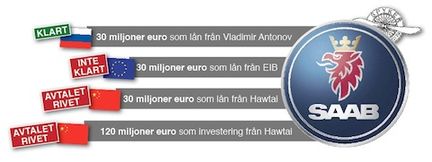 Saab letar ny partner - leverantörer kan varsla