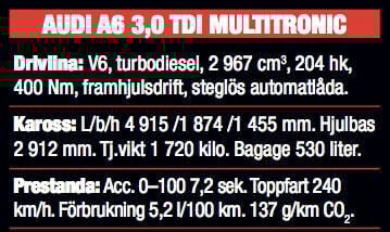 Audi A6 3,0 TDI Multitronic: Vi provkör A6