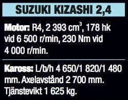 Suzuki Kizashi: Oväntad och överraskande