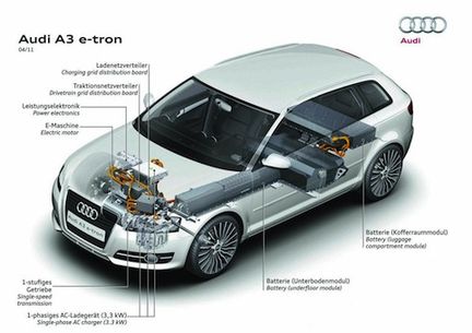 Eldrivna Audi A3 E-tron utmanar BMW ActiveE