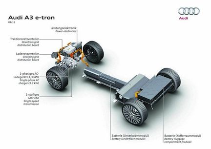 Eldrivna Audi A3 E-tron utmanar BMW ActiveE
