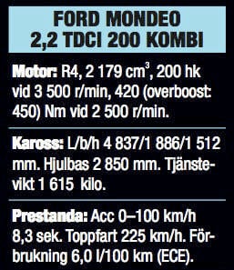 Ford boostar nya Mondeo