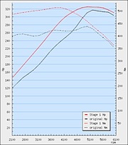 BSR trimmar Saab 9-5 Aero