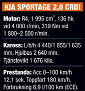Kia Sportage: Kia levererar - igen