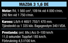 Mazda 3 - istället för C30 DRIVe?