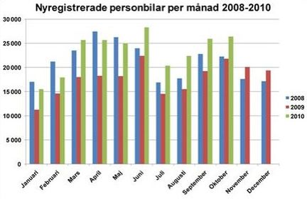 Ett uppdämt köpbehov