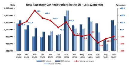 Europamarknaden: medvind för Volvo