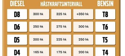 Volvo S60 får 250 hk turbofemma i USA