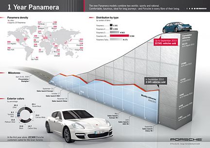 Porsches Baby-Cayenne kan få heta Cajun