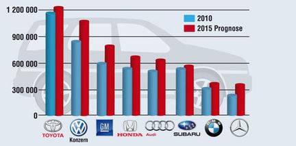 Audi visar R4 roadster