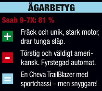 Saab 9-7X: En blivande klassiker