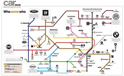 Bilvärlden som tunnelbane-karta