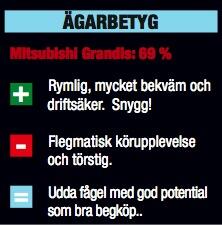 Mitsubishi Grandis: Läge att köpa begbuss?