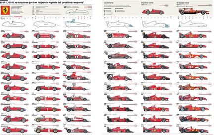 Poster: Ferraris alla F1-bilar!