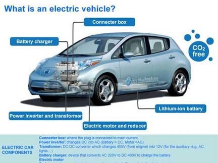 Nya specialsajter om el och hybrid