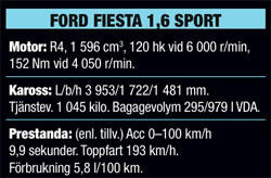 Ford Fiesta Sport: I väntan på ST eller RS
