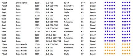 Hur stöldsäker är din bil?