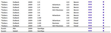 Hur stöldsäker är din bil?