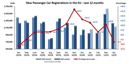 Europamarknaden: Både upp och ner