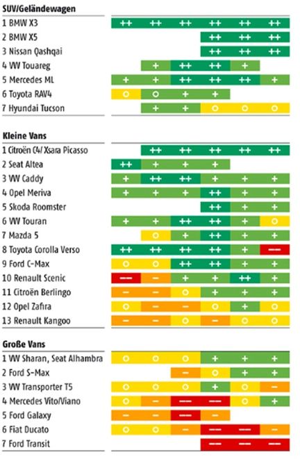 Krångelrapporten: Tyskt i toppen, import i botten
