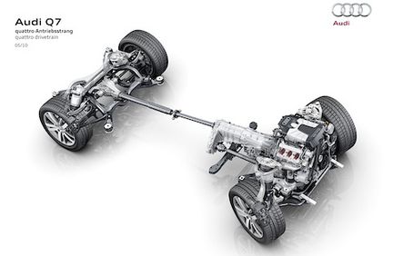 Audi Q7: Snålare