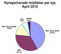 Bilmarknaden fortsätter kraftigt uppåt