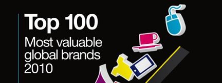 BMW är mer värdefullt än Toyota