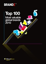 BMW är mer värdefullt än Toyota