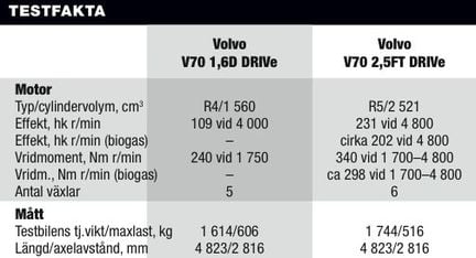 Volvo V70: Vi testar olja mot gas