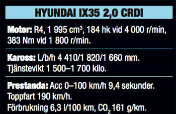 Hyundai ix35: Vi provkör nygammal mellansuv