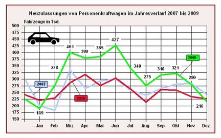 Europamarknaden: "2010 blir ett tufft år"