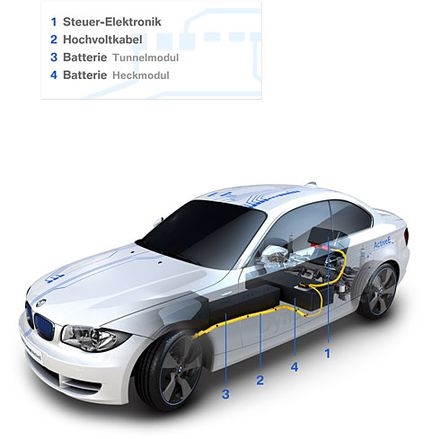 BMW 1-serie Concept ActiveE - här om ett år