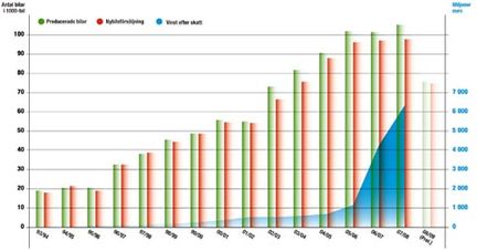 Porsches krasch - från miljardvinst till miljardförlust!