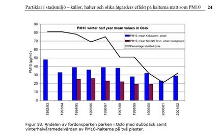 BRANDT: Vägverket bor på en annan planet