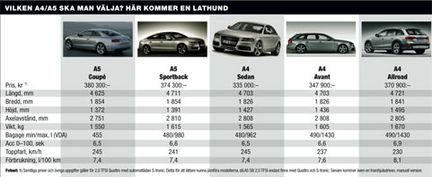 Audi A5 Sportback: Schysst häck!
