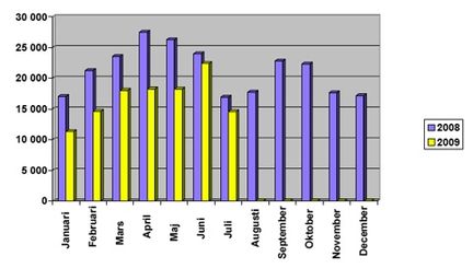 Nybilförsäljningen - är trenden bruten?