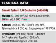 Suzuki Splash: Liten miljöbil till rätt pris