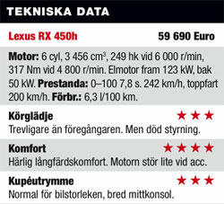 Lexus RX 450h: Rekordlågt CO2-utsläpp