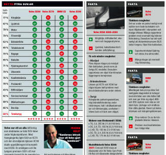 Volvo XC60: Sveriges bästa bil?