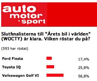 WCOTY: VW Golf VI är "Årets Bil 2009" i världen"