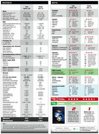 Ford Fiesta mot Honda Jazz