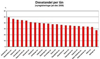 Miljöbilsrekord i Stockholms län 2008
