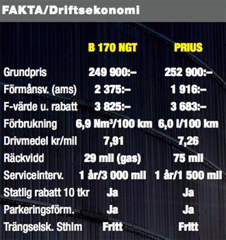 TEST: Toyta Prius mot Mercedes B-klass NGT
